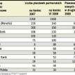 Banki stawiają na placówki partnerskie