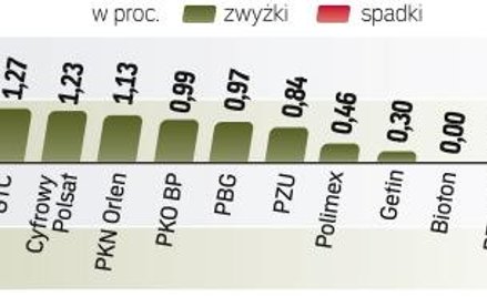 Inwestorzy przez niemal cały dzień wstrzymywali się z decyzjami. Wszystko za sprawą wyczekiwania na 