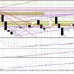 Wykres tygodniowy GBP/USD