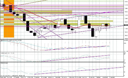 Wykres tygodniowy GBP/USD