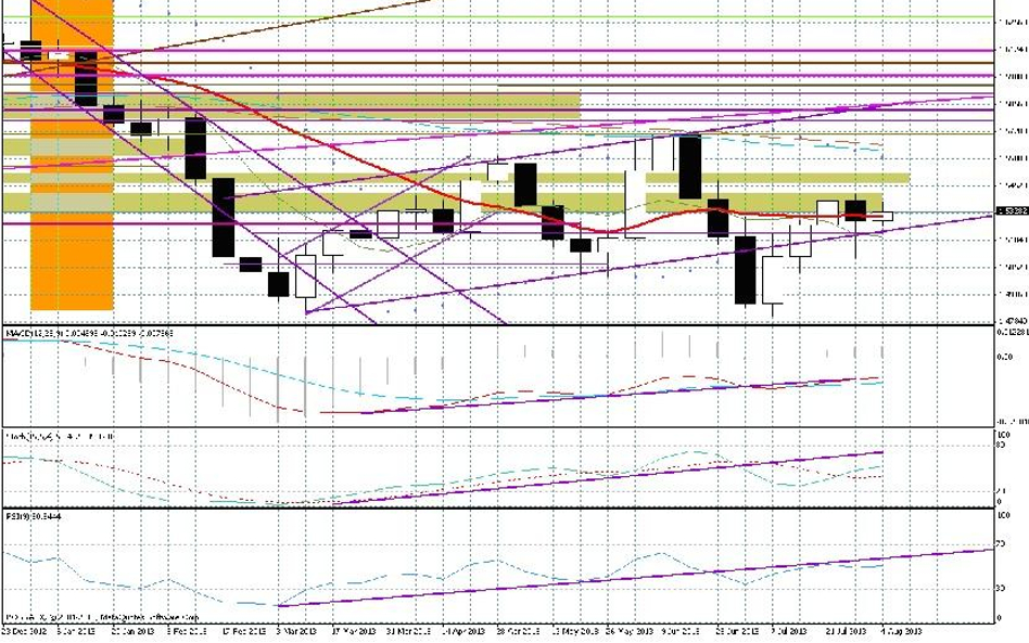 Wykres tygodniowy GBP/USD