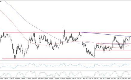 Wykres 1.EURUSD, interwał D1