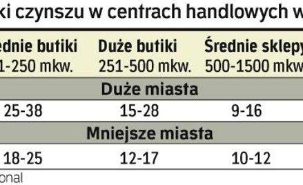 O czym warto pamiętać, decydując się na wynajęcie biura