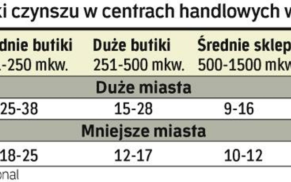 O czym warto pamiętać, decydując się na wynajęcie biura