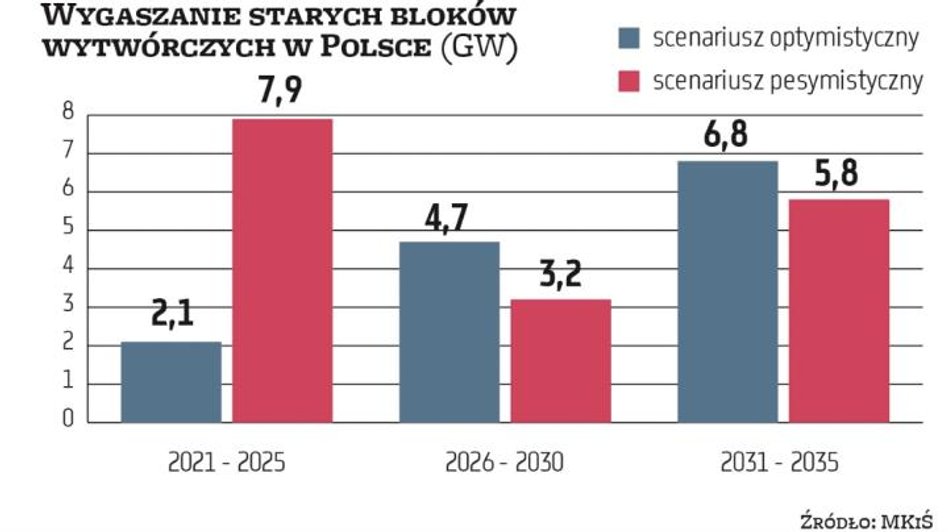 Rynek węgla, choć obecnie widać na nim ożywienie, w kolejnych latach będzie się kurczył. Jest to zwi