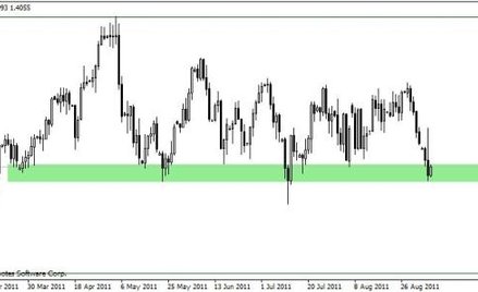 Poranny komentarz rynkowy XTB – po decyzji SNB