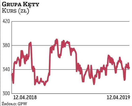LiveChat jest na wzrostowym etapie rozwoju biznesu, mimo to wypłaca solidne dywidendy, przeznaczając