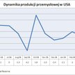 Produkcja przemysłowa w USA