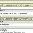 Na pierwszy tydzień lutego Polska Agencja Rozwoju Przedsiębiorczości zapowiedziała uruchomienie czte