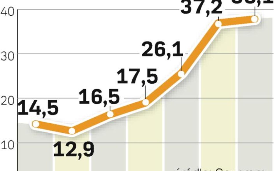 Trudne rozmowy Naftogazu z Gazpromem