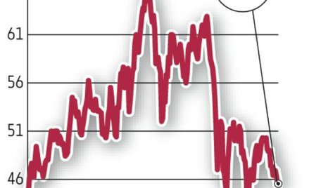 Eurocash: Bez Stokrotki obroty grupy są niższe