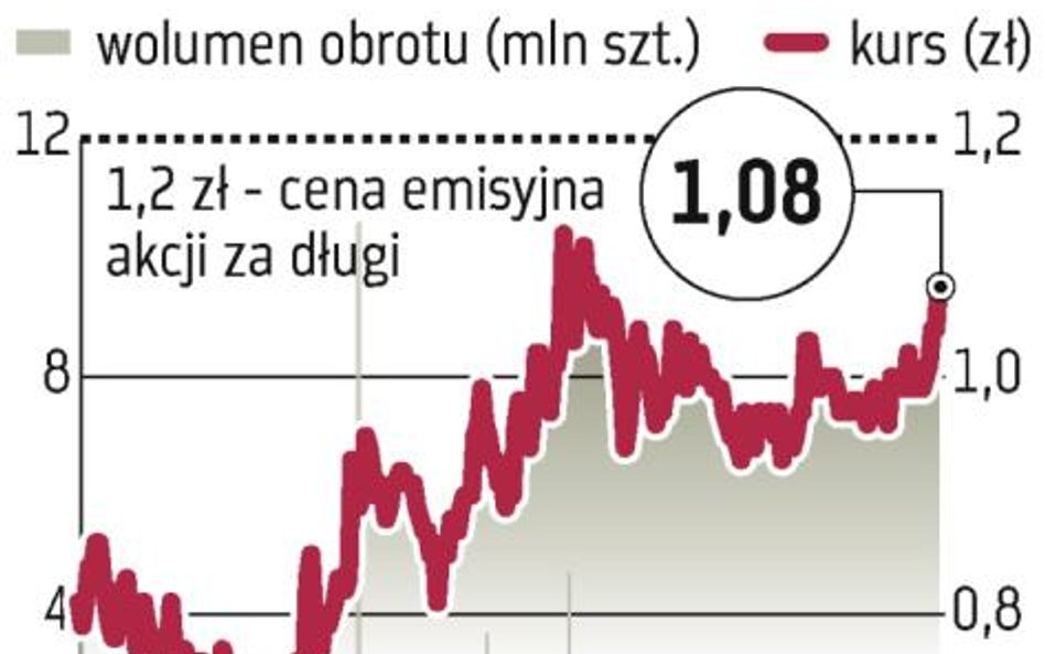 Miraculum ma układ z wierzycielami