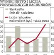 DM?BOŚ: Wyższe nakłady i wyższe zyski
