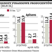 Dobra passa producentów liczników