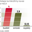 Pomoc płynie powoli