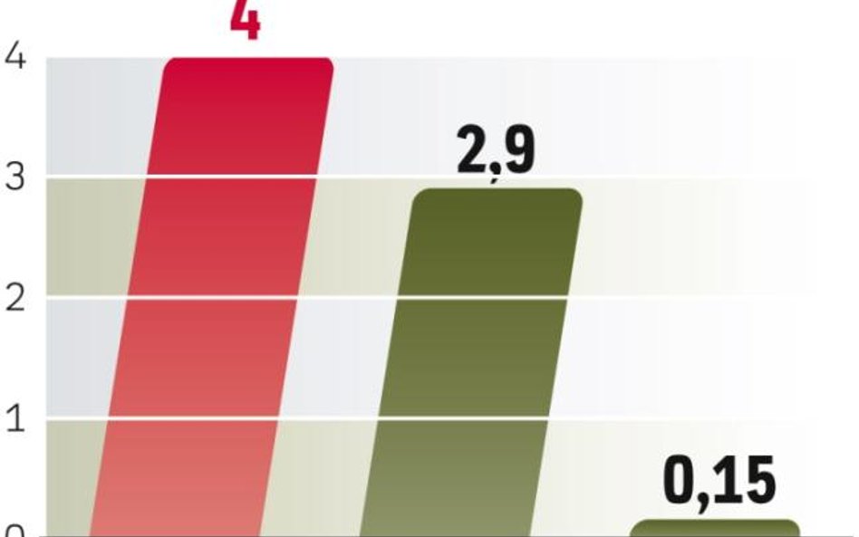 Pomoc płynie powoli