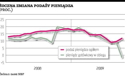 Wzrost dzięki PZU i PGE