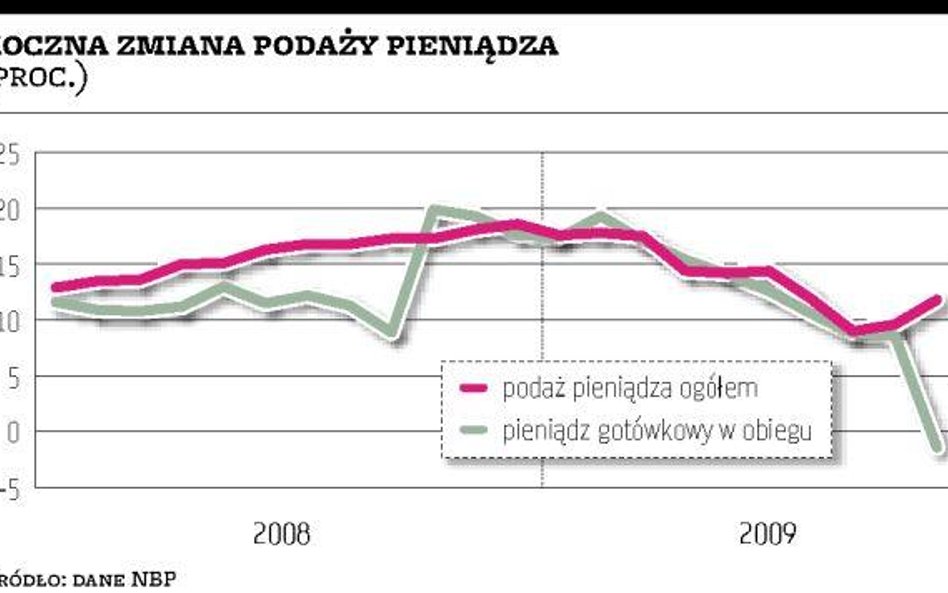 Wzrost dzięki PZU i PGE