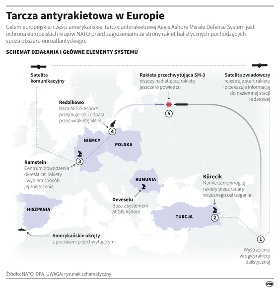 Tarcza antyrakietowa w Europie.