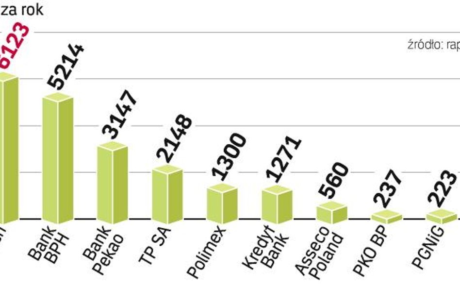 Kominówka się trzyma