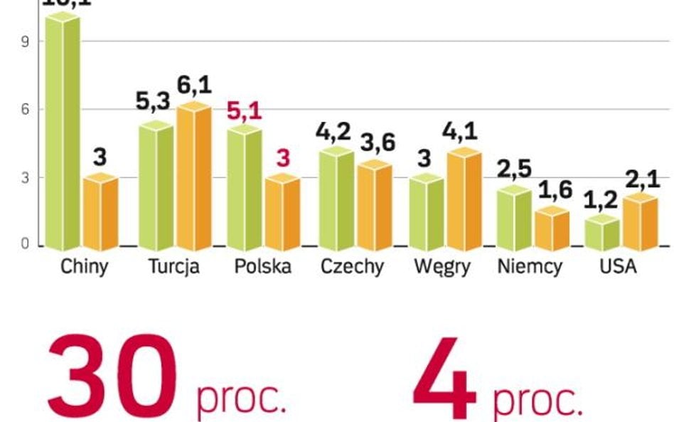 Inwestorzy z dużą niepewnością spoglądają na najbliższe miesiące