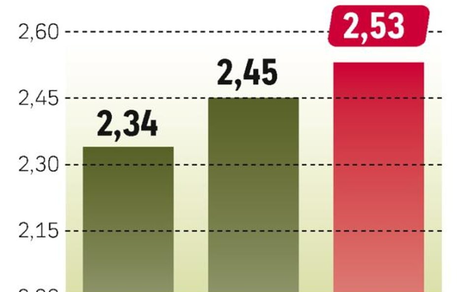 Jednak dynamika jest coraz mniejsza. Mimo to detaliści wierzą w nadchodzące ożywienie.