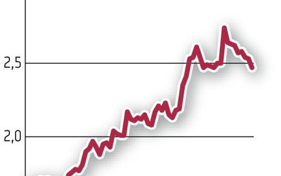 USA: Koniec QE nie będzie przedwczesny