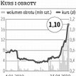 Kolastyna: Inwestorzy liczą na dobre informacje