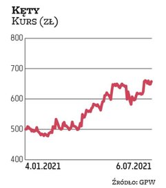 Kęty od lat szczodrze dzielą się zyskiem z akcjonariuszami. Nic więc dziwnego, że przemysłowa spółka