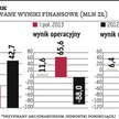 Capital Park chce 210 mln zł