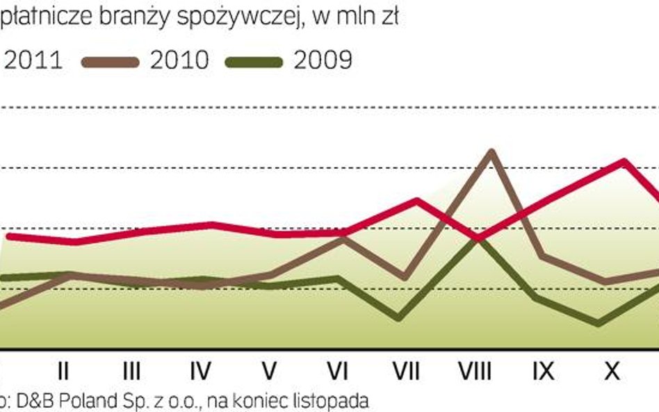 Gdy obroty rosną, zatory spadają i odwrotnie