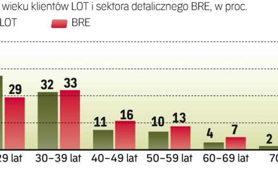 Kupując bilety, najczęściej płacimy kartą