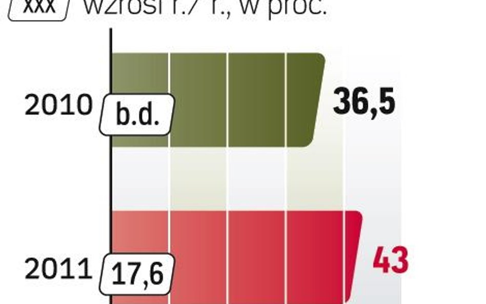 Na całym świecie rośnie sprzedaż komputerów i tabletów, a wraz z nią popyt na mikroprocesory sterują