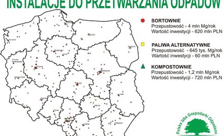 2010. Czy ostatecznie rozprawimy się ze śmieciami?
