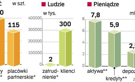 Alior nie pójdzie w ślady Polbanku, choć ambicje ma podobne