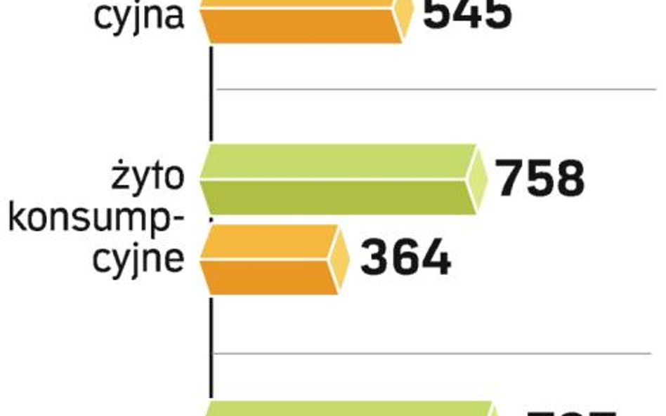 Zastój na mięsnym rynku