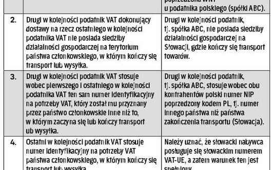 Procedura uproszczona – warunki z ustawy o VAT