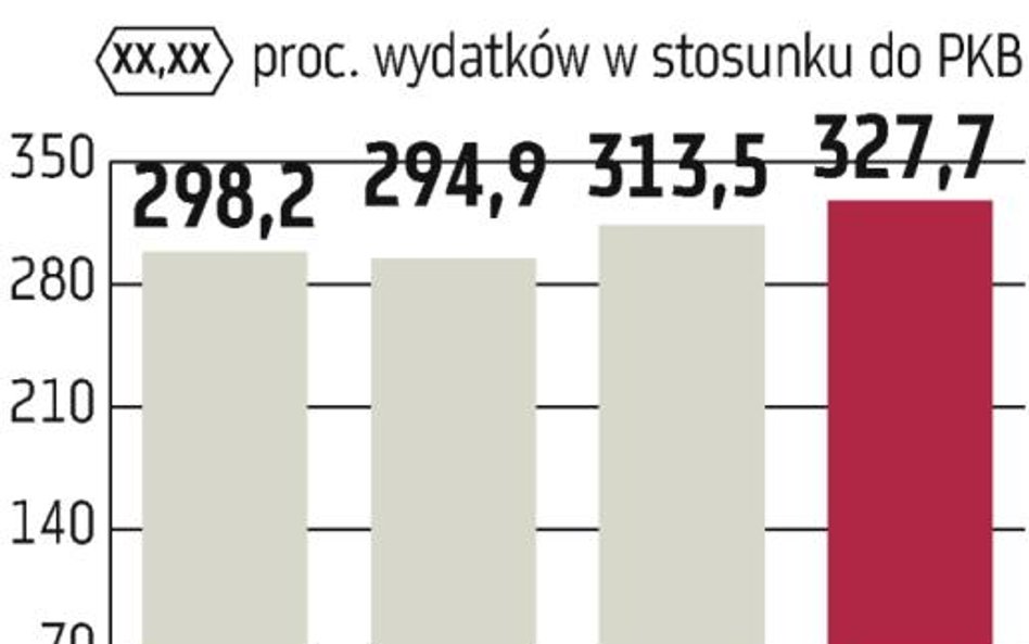 Ministerstwa mocno zaciskają pasa