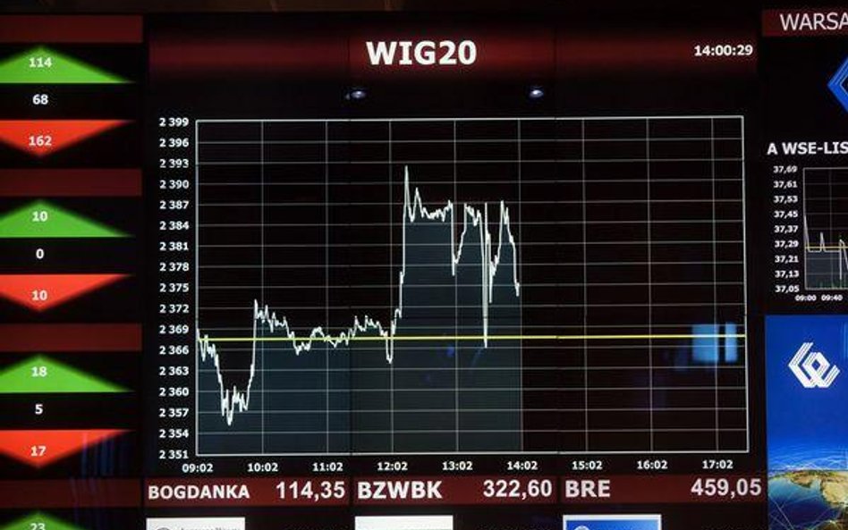 Od początku 2016 r. WIG20 stracił ponad 3 proc. To najgorszy start roku w historii warszawskiej gieł