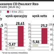 Klienci w 2011 r. kupili 1,5 mln gier o Wiedźminie