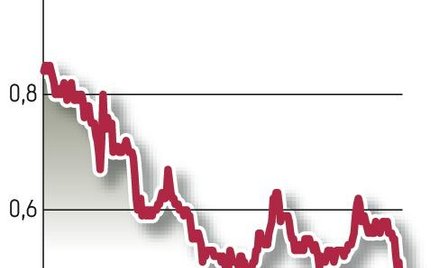 Boryszew: Rynek obawia się o wyniki grupy