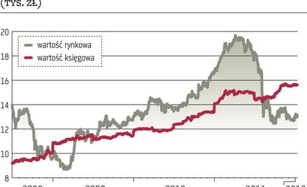 Branża przeciętna pod wieloma względami