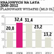 Energetyka lekiem na drogowe spowolnienie