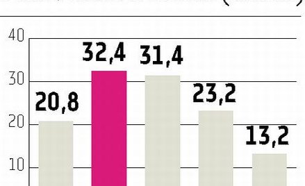 Energetyka lekiem na drogowe spowolnienie