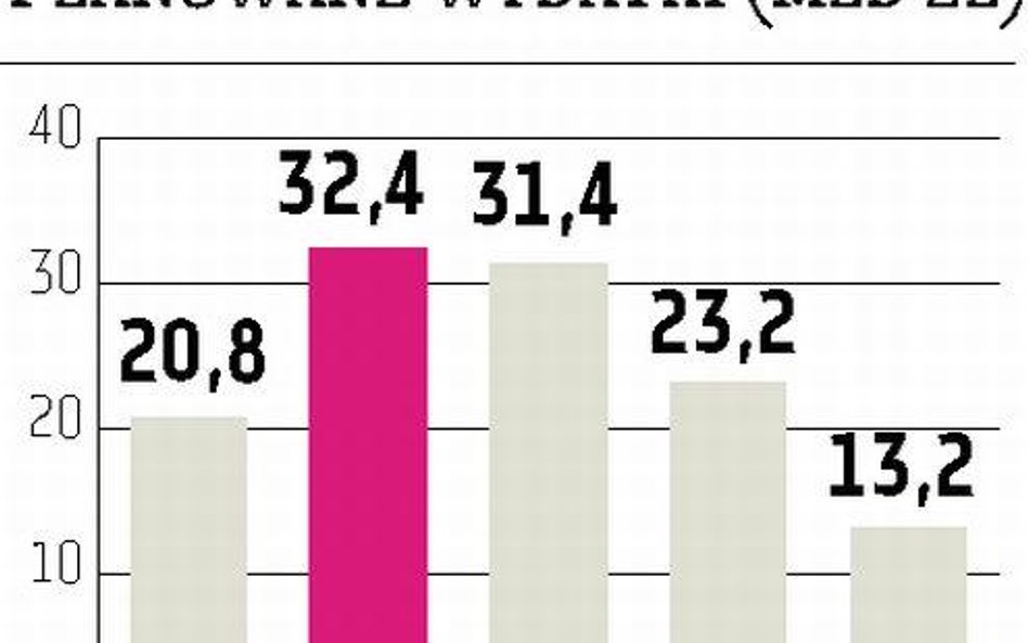 Energetyka lekiem na drogowe spowolnienie