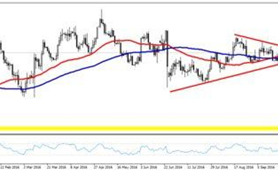 Wykres 1. EURUSD, interwał D1