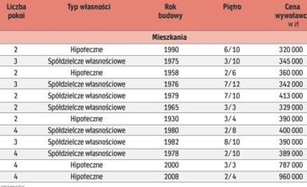 Do wzięcia od ręki w agencjach nieruchomości