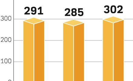 Światowa sprzedaż komputerów osobistych w 2010 r. będzie nieznacznie wyższa niż w 2008 r.