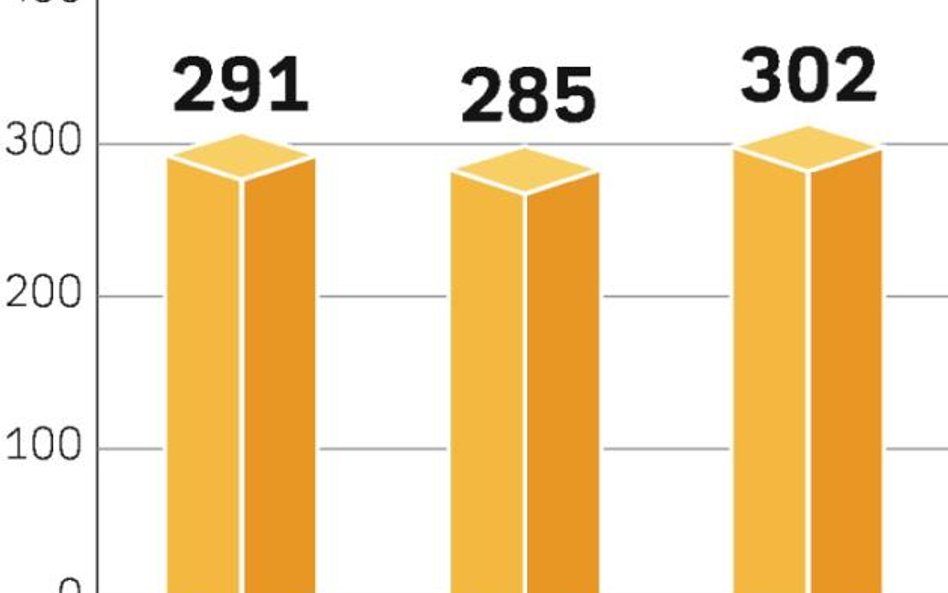 Światowa sprzedaż komputerów osobistych w 2010 r. będzie nieznacznie wyższa niż w 2008 r.