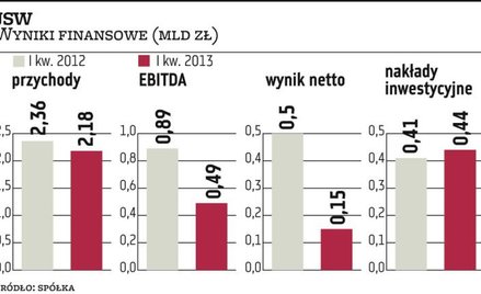 JSW chce przejmować, czeka na okazyjne ceny